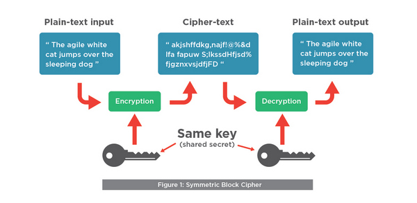 how to crack irdeto 2 encryption methods for encryption key